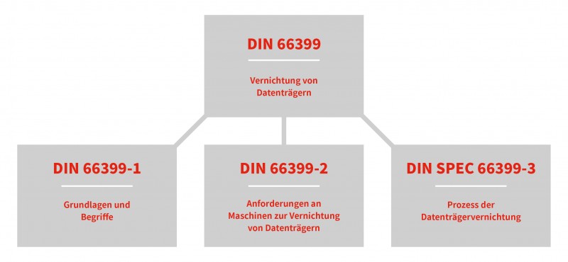 Haberling - DIN 66399